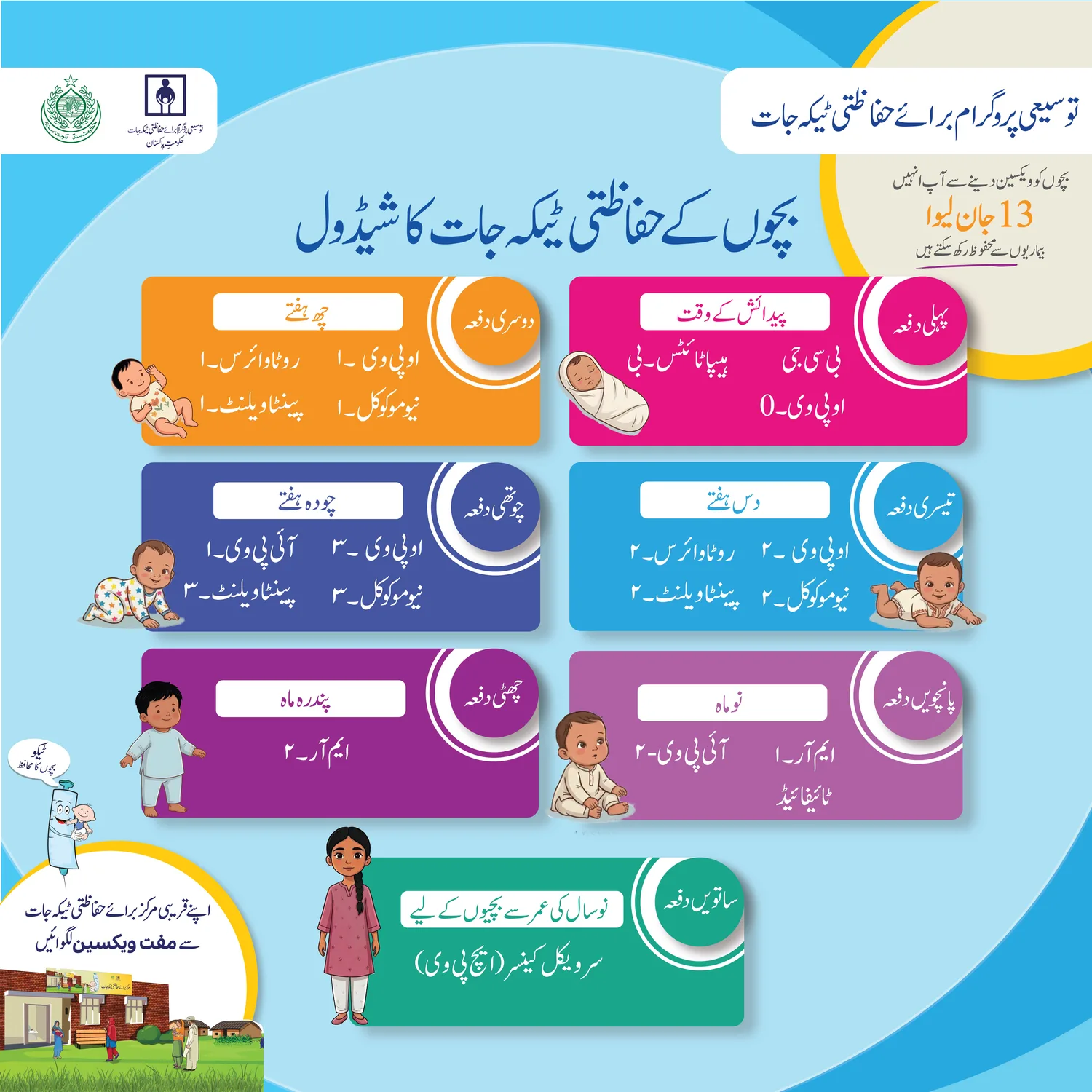 Childhood immunization schedule Urdu wall poster