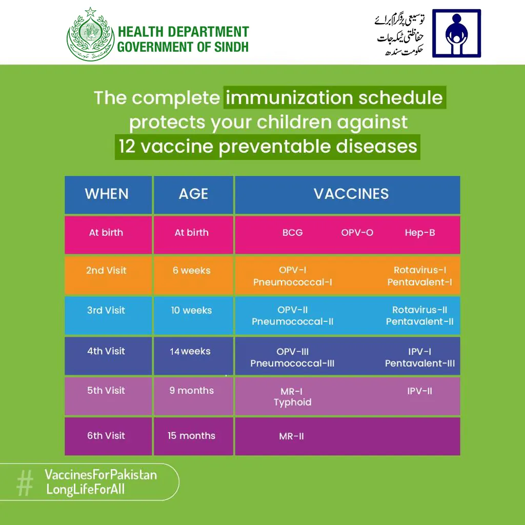 Vaccination Schedule — English