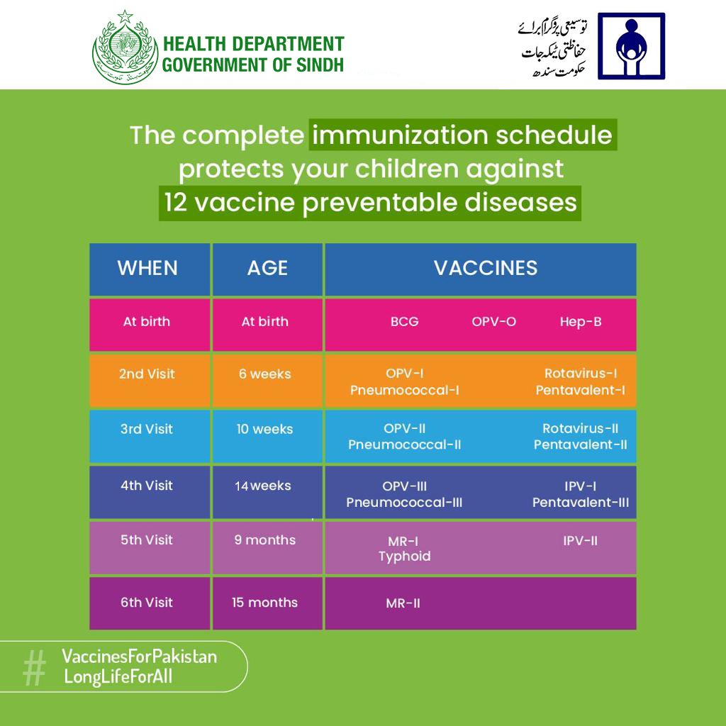 Vaccination Schedule Sindhi